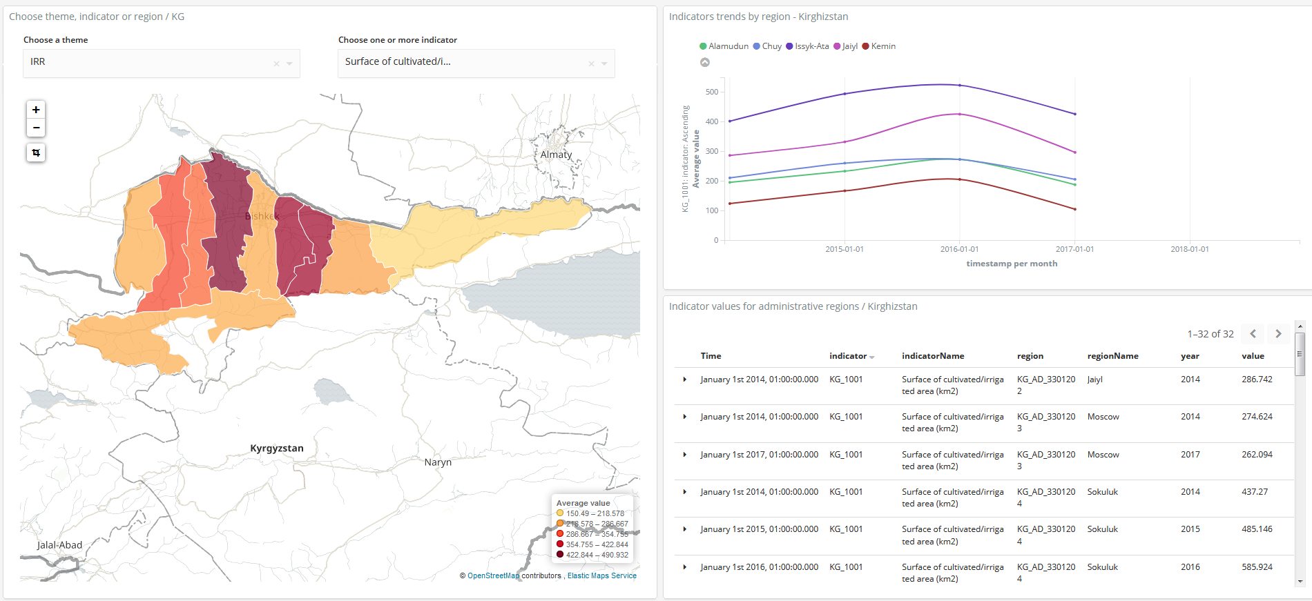 Kibana district