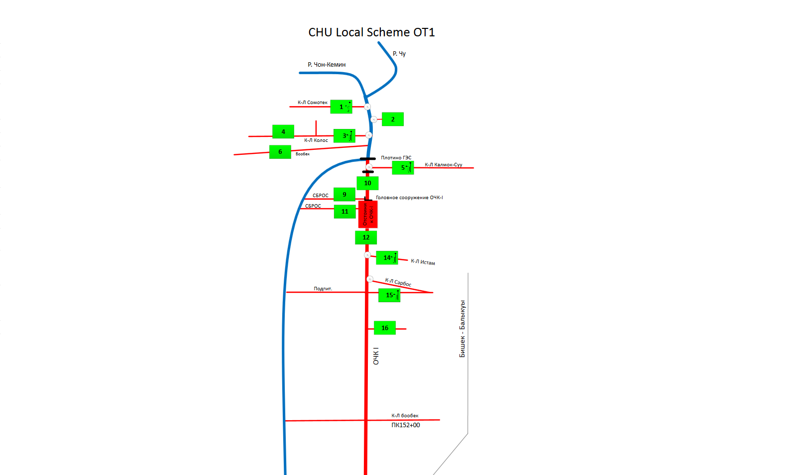 chu local scheme OT1
