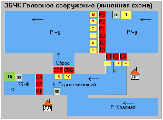 scada2