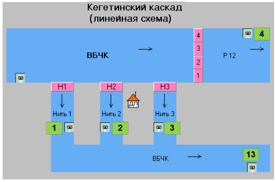 scada3