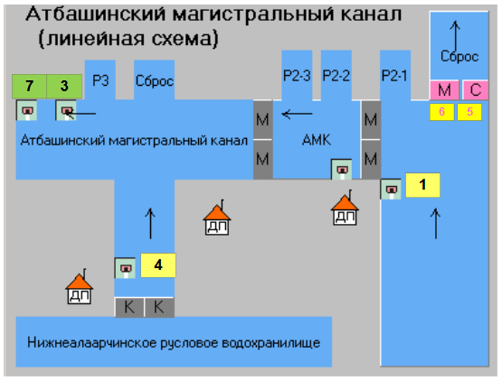 scada4
