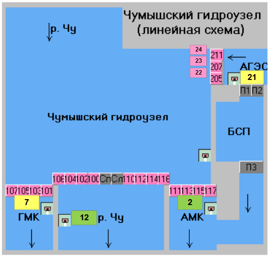 scada5