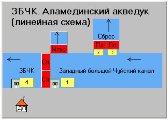 scada6