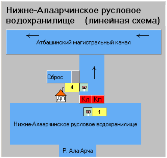 scada7