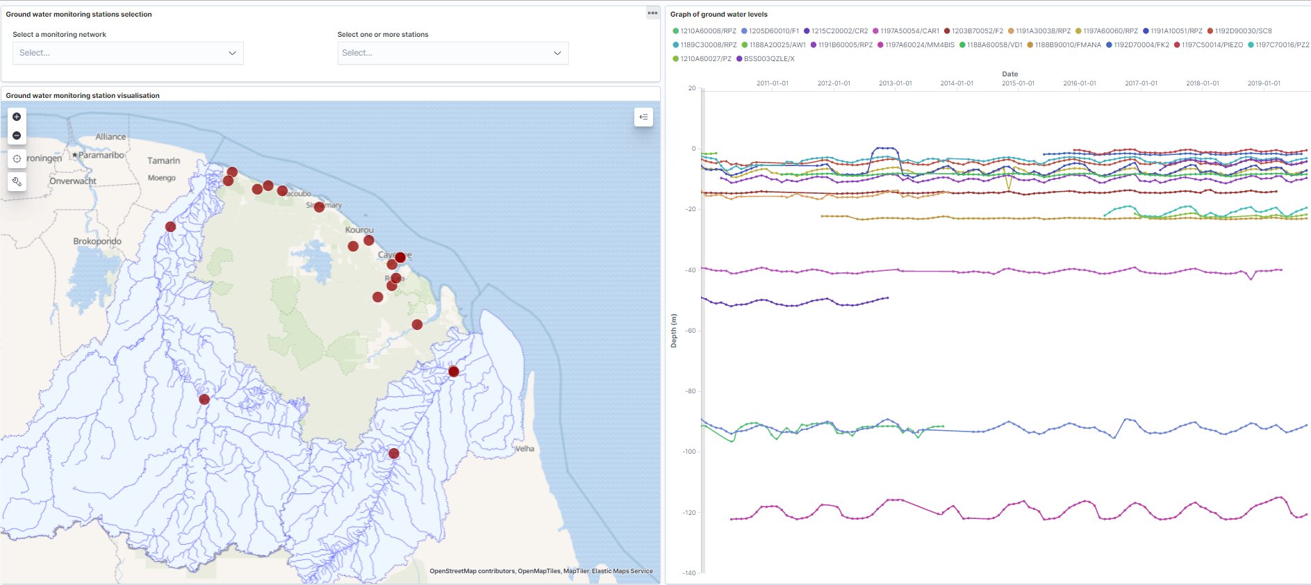 Groundwater piezometric values in GF