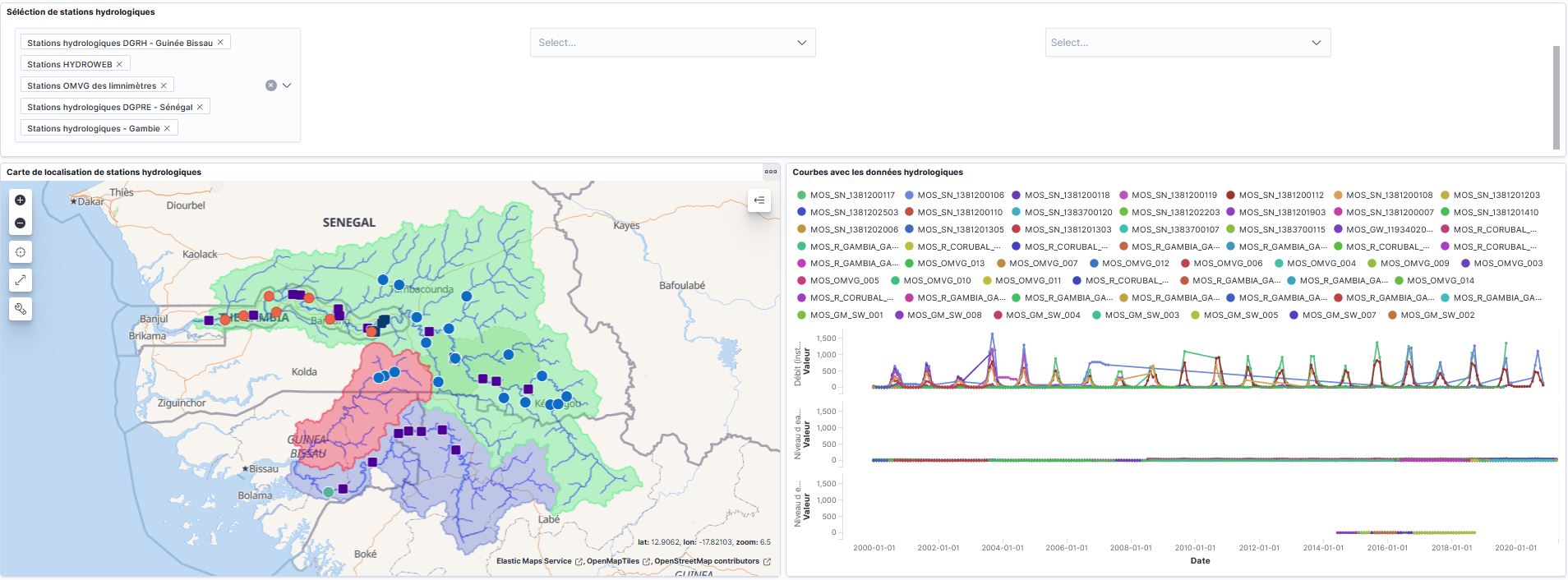 Dashboard - Données hydrologiques