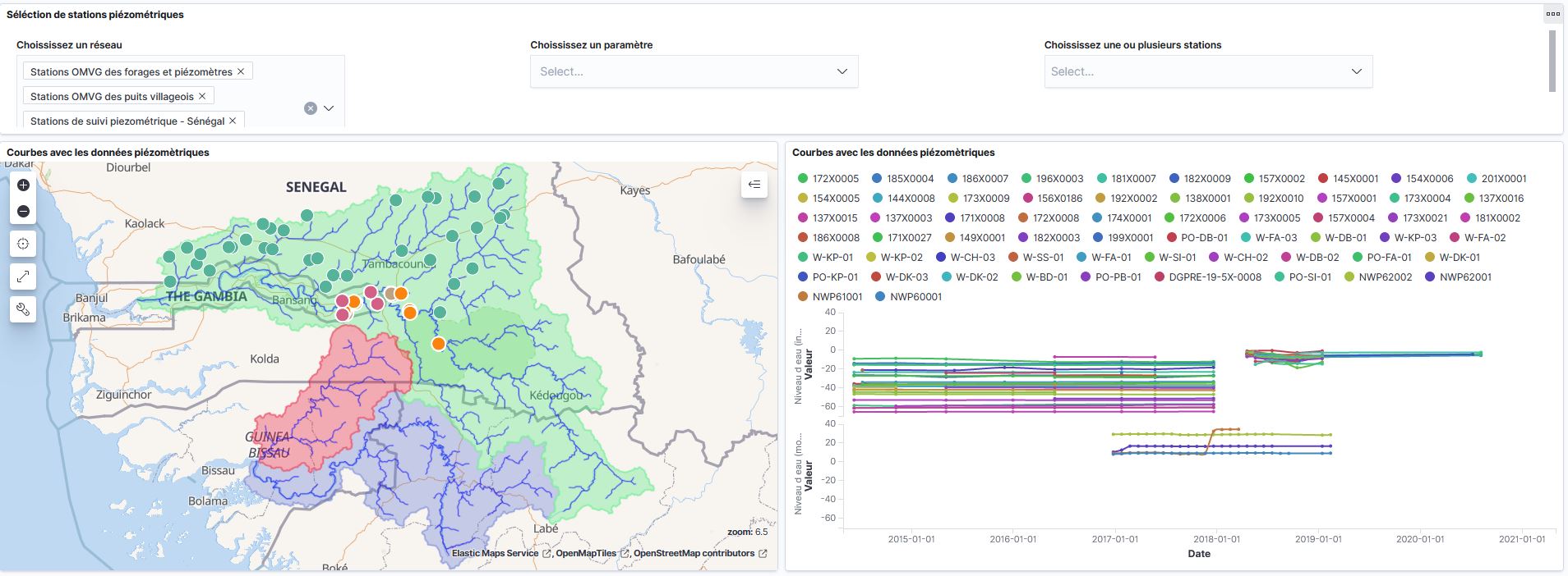 Dashboard - Piezometer data