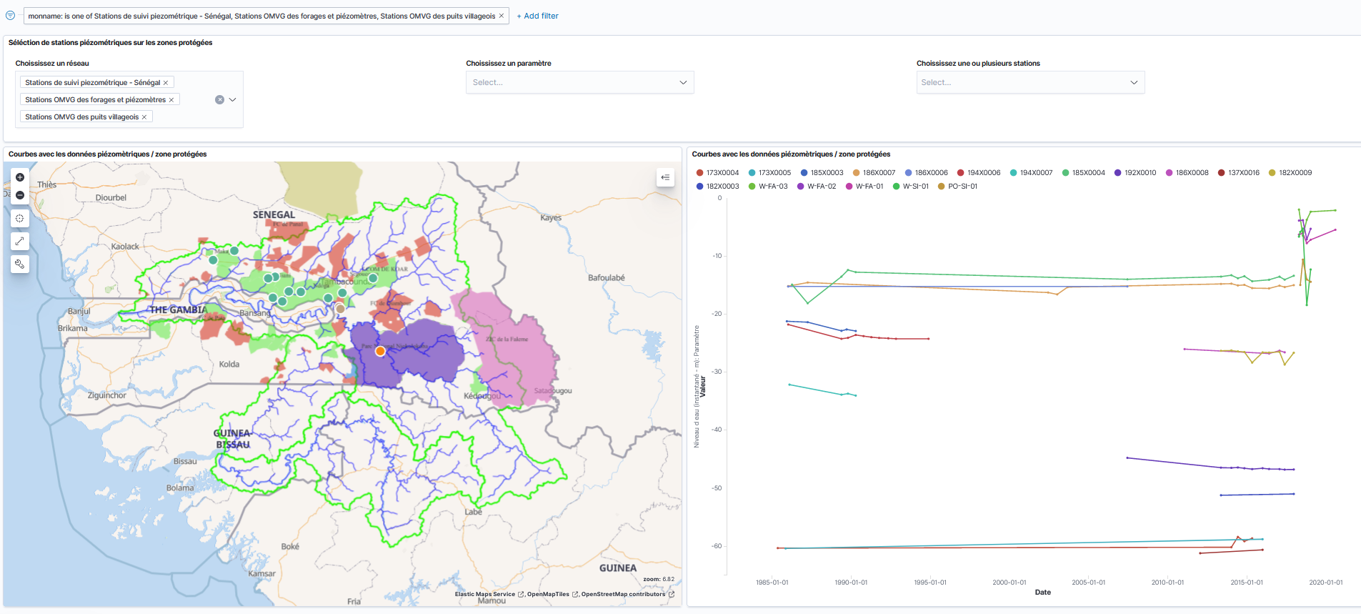 Dashboard - Données piézomètriques sur les zones protégées